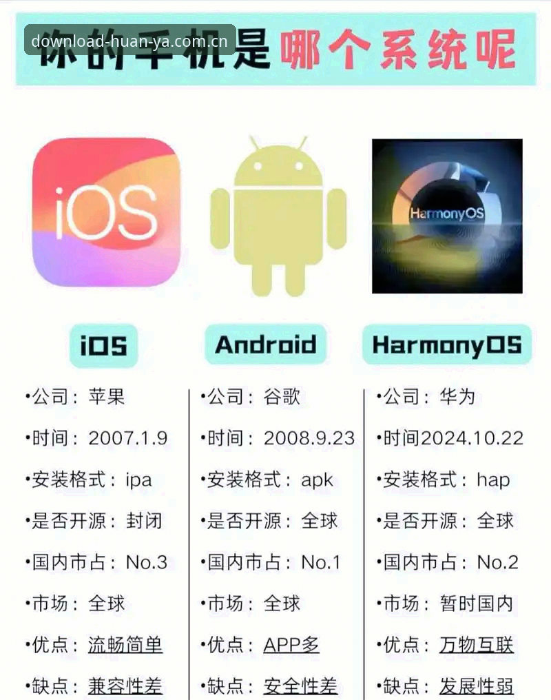环亚体育平台苹果客户端下载中文官方站鸿蒙版 VS 安卓版：避开这些坑，下载其实很简单